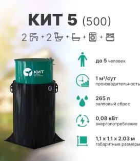 kit5-500