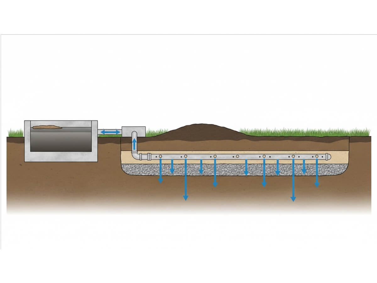 Схема поля фильтрации для септика