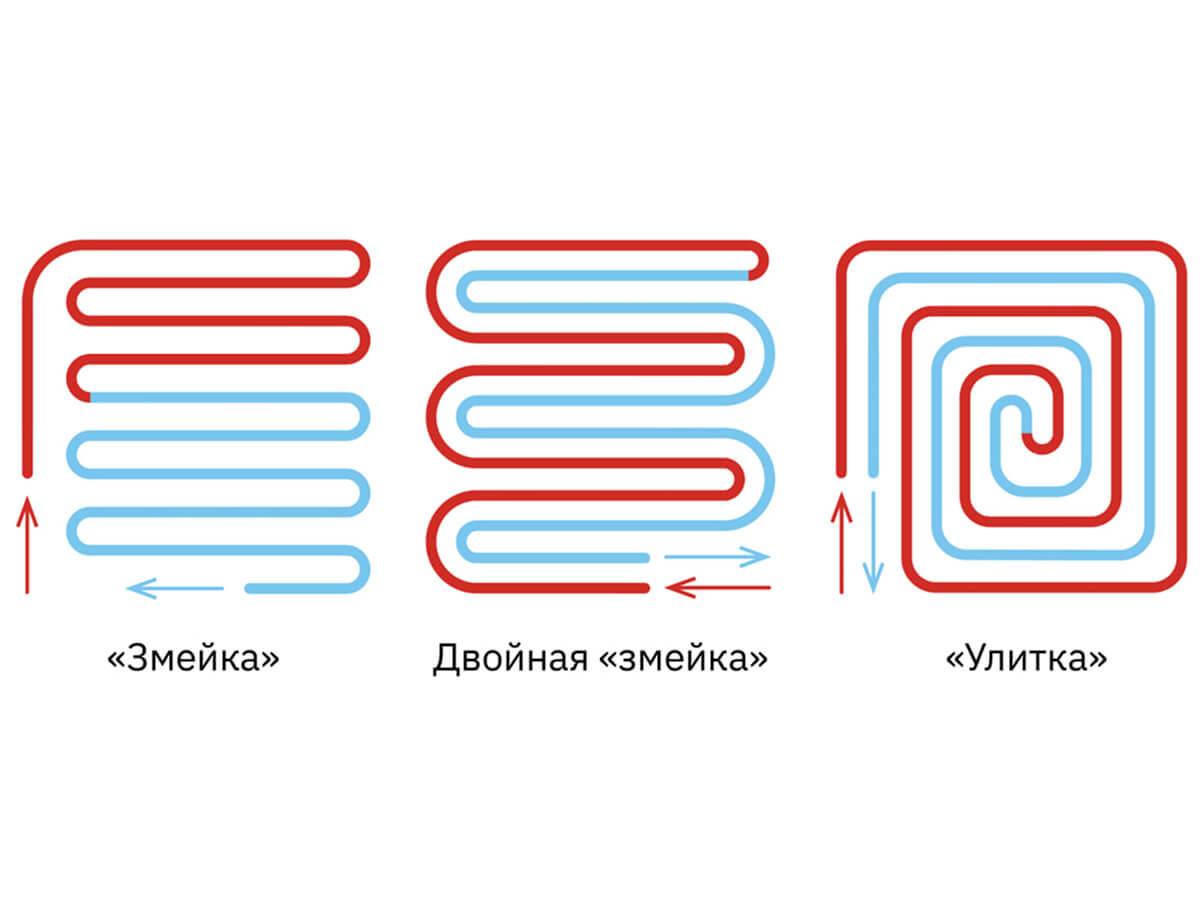 Схемы укладки труб тёплого пола