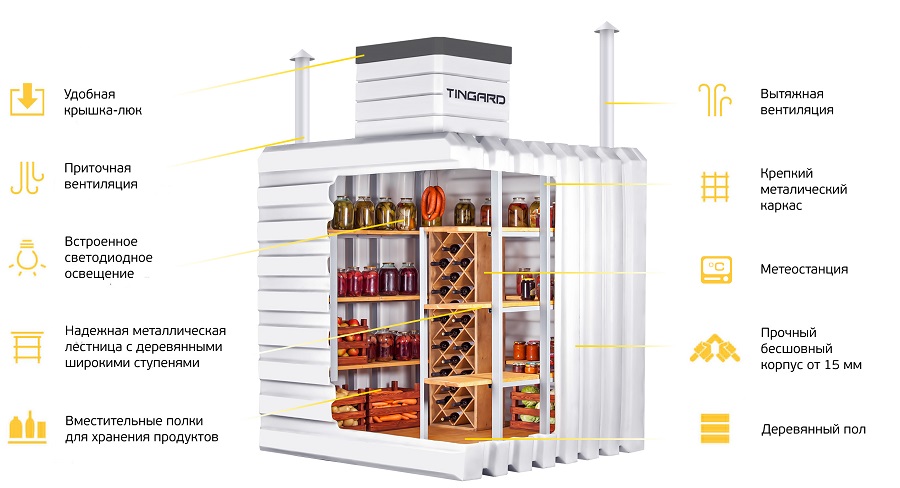 Пластиковый погреб Tingard Т3500