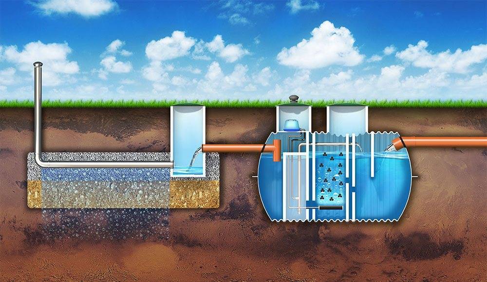 Виды септиков для дачи и загородного дома фото 3