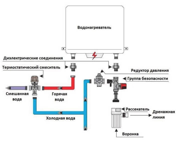 Проточный водонагреватель