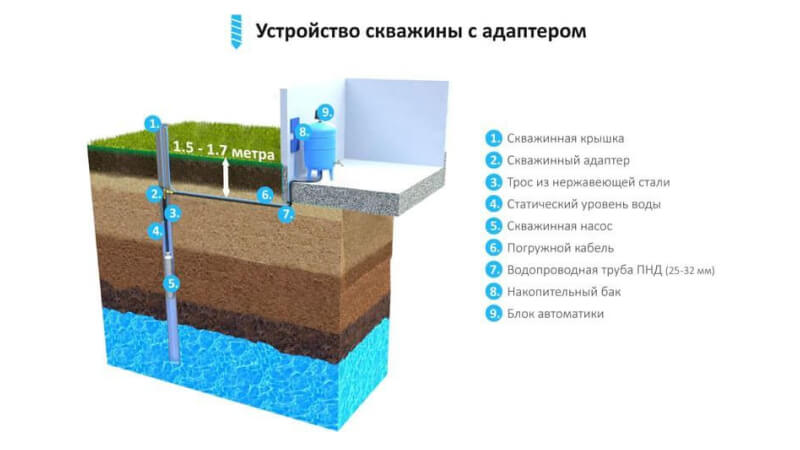 Устройство скважинного адаптера