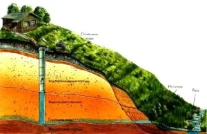 Похожие статьи: Разведка воды
