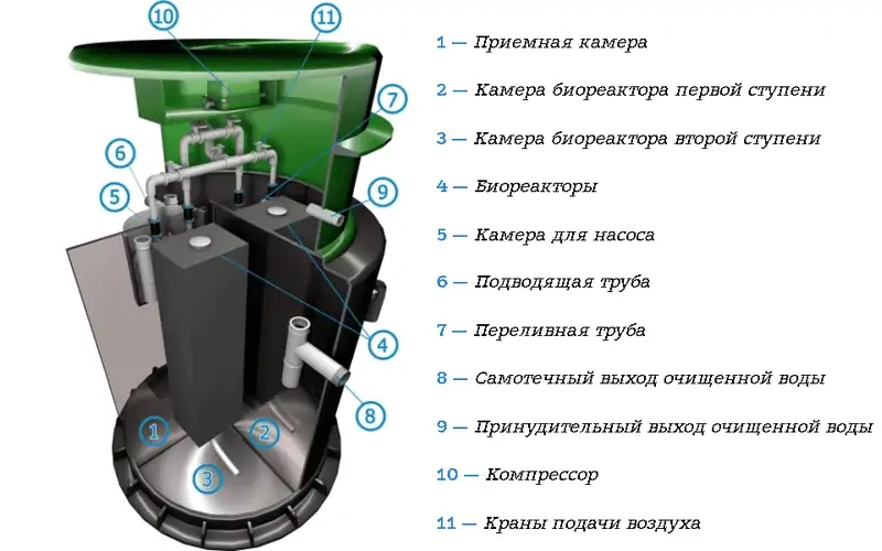 Схема Спарта 1000