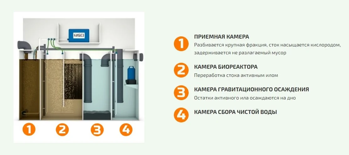 Схема устройства Кибез