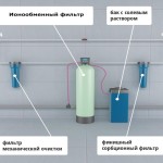 Эконом
