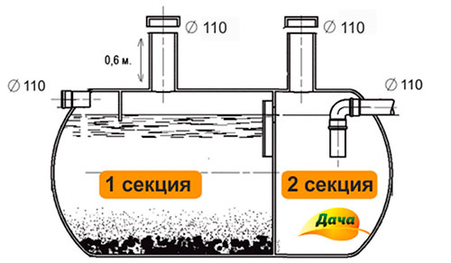 Схема септика 2 секции