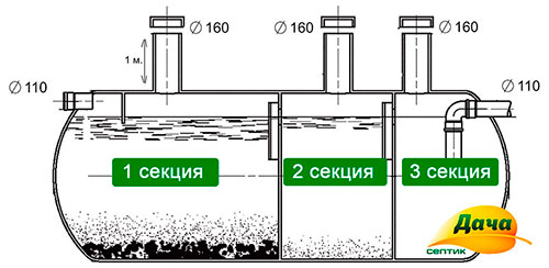 Схема септика