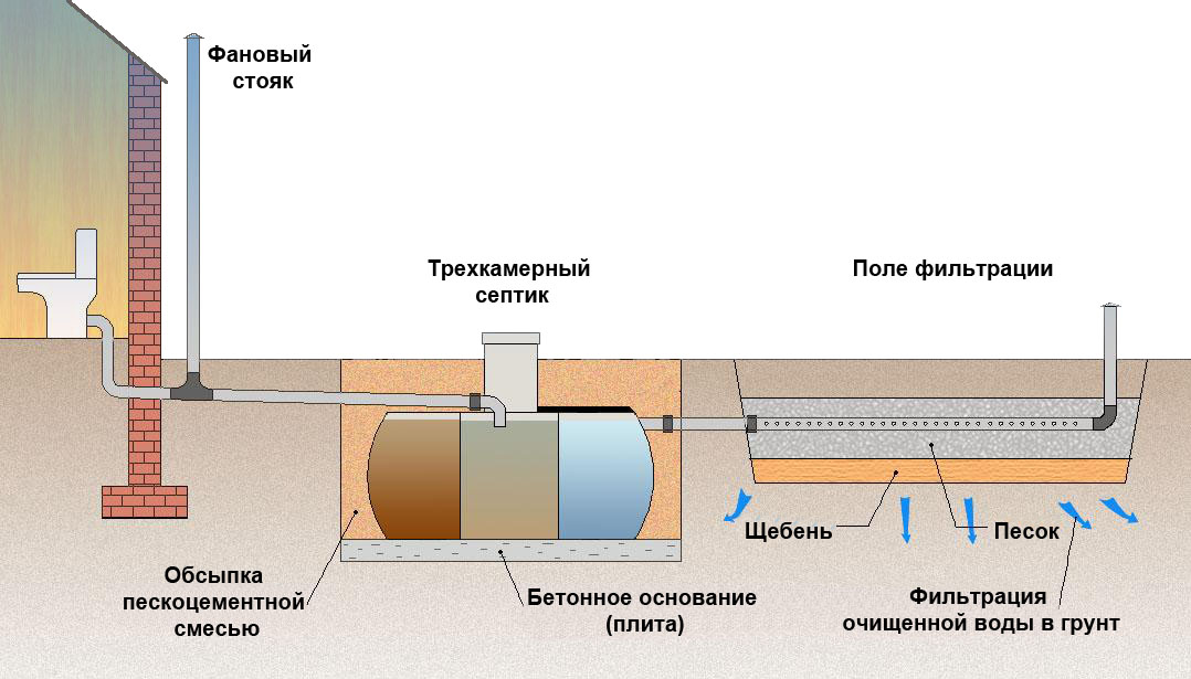 Поле фильтрации