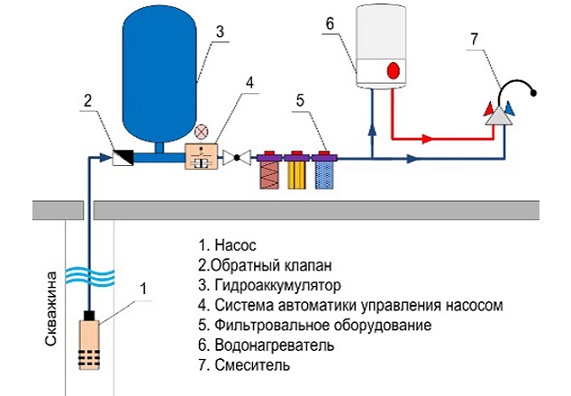 схема водоснабжения частного дома