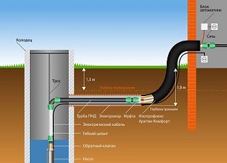 Водопровод в частном доме — схема