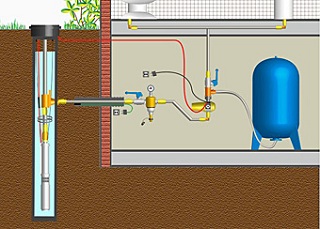 Водоснабжение Частного Дома Из Скважины Фото