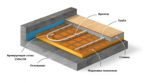 Подложка Пеноплекс