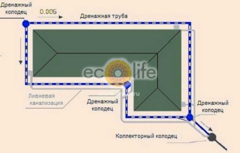 Схема Дренаж и Линевка - в одной системе