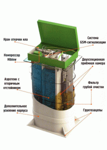 Септик Генезис