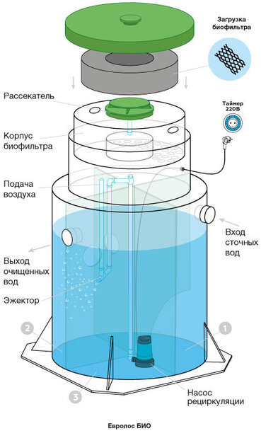 Схема канализации