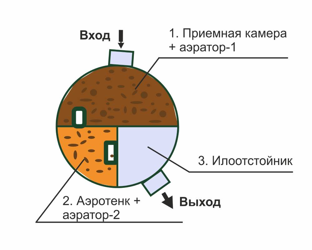 Принцип работы