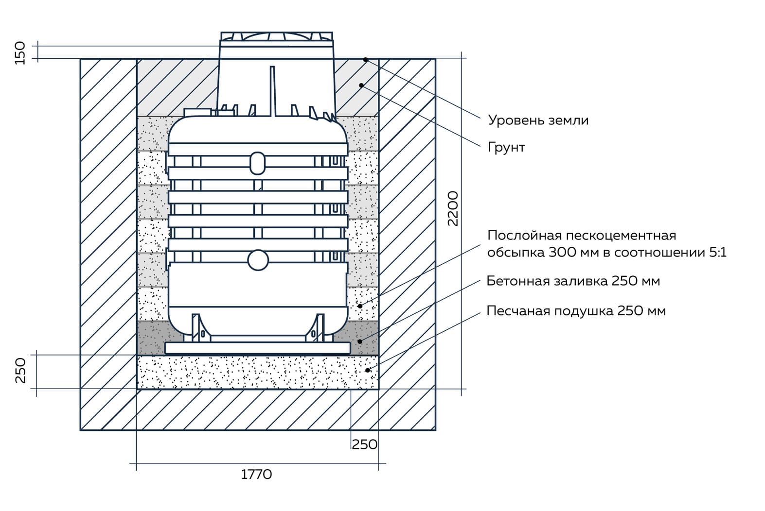 Схема монтажа кессона Термит