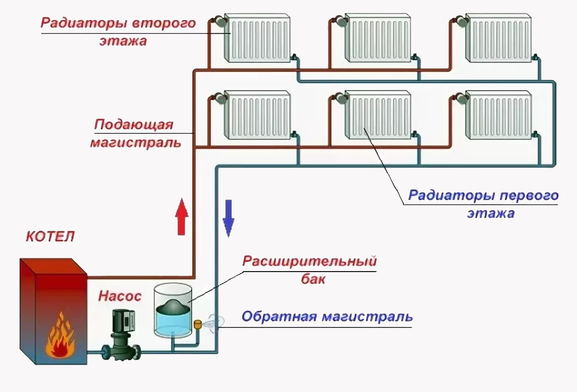 Схема отопления в двухэтажном доме