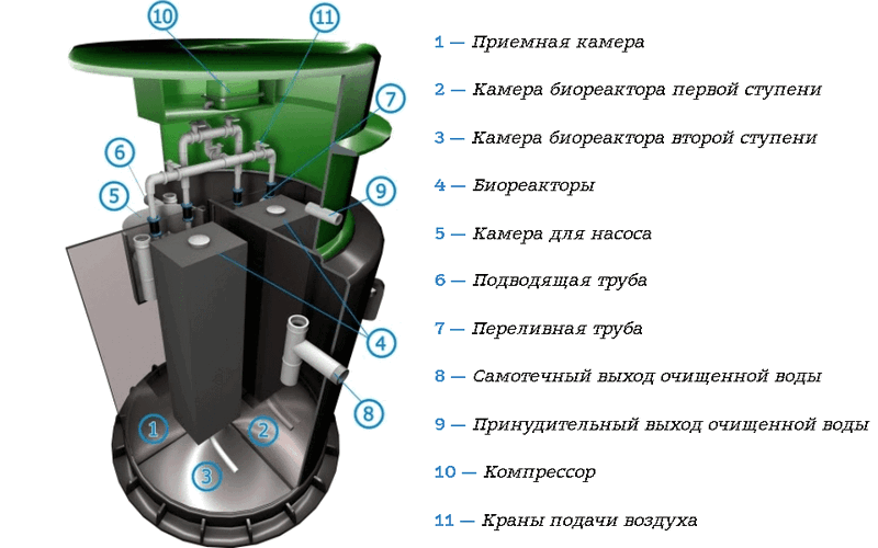 Схема Спарта 1000