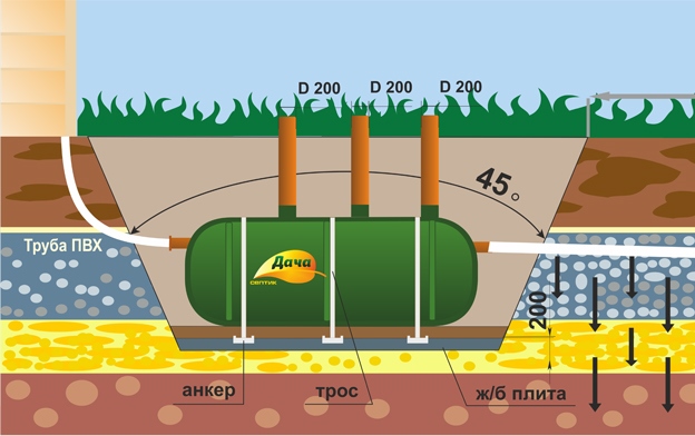 Монтаж септика Дача