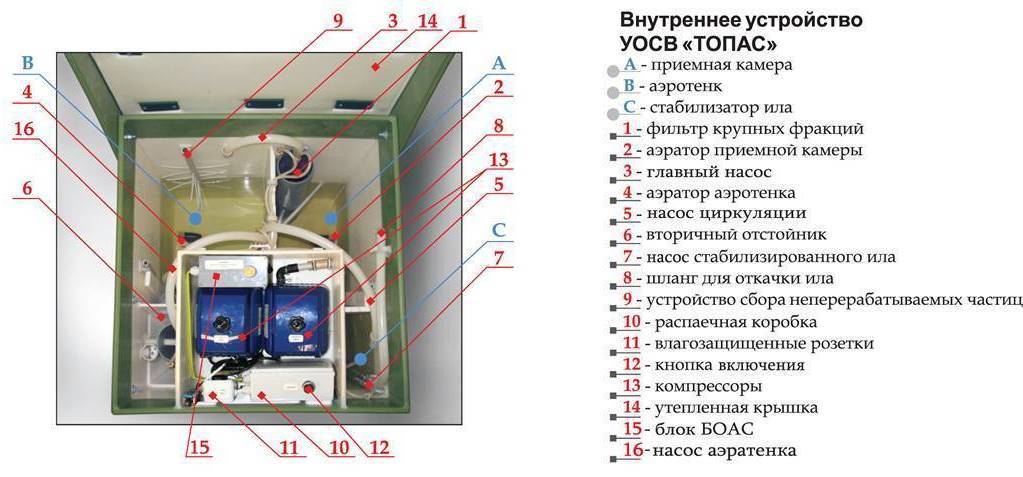 Внутреннее устройство Топас 5