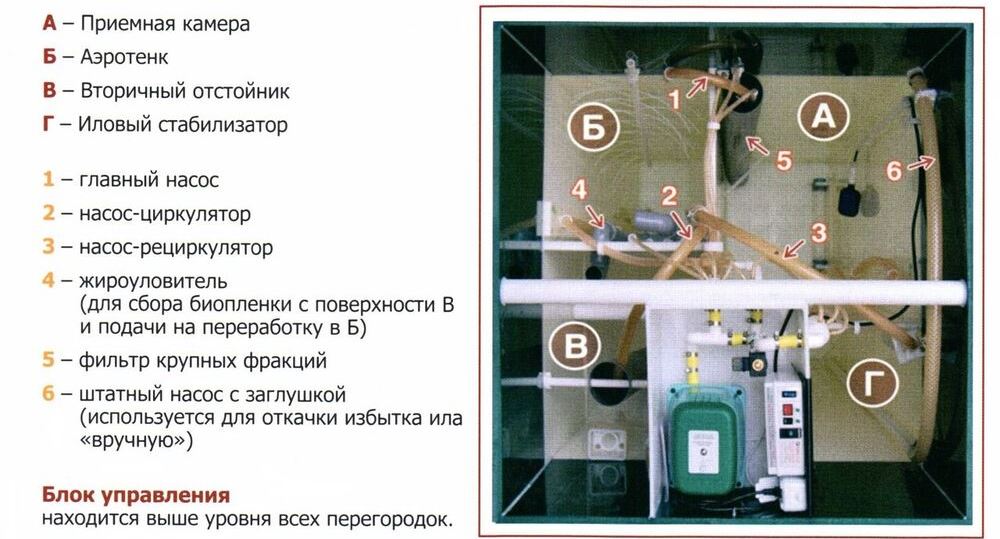 Астра 5 принцип работы