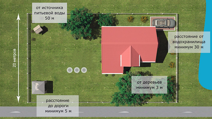 Нормы расположения септика