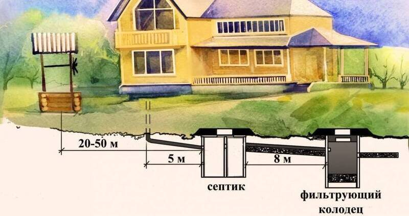 Септик рядом с колодцем