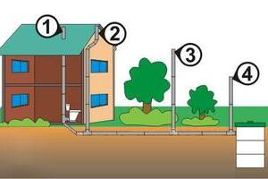 Вентиляция септика в частном доме