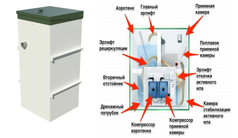 Устройство септика Топас